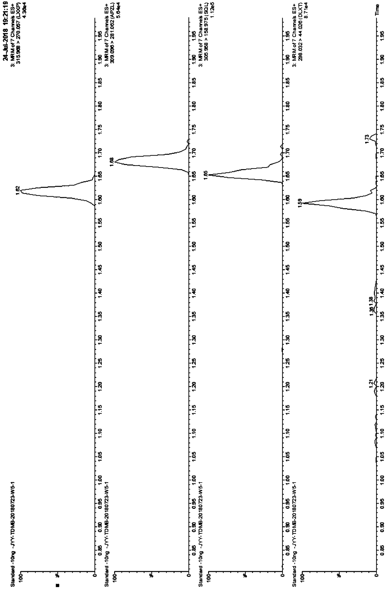 Serum and plasma drug extraction composition and application thereof