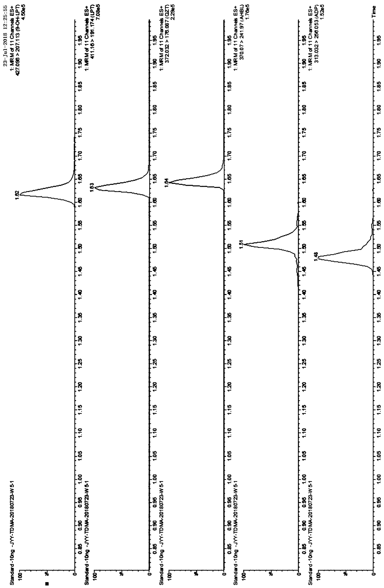 Serum and plasma drug extraction composition and application thereof