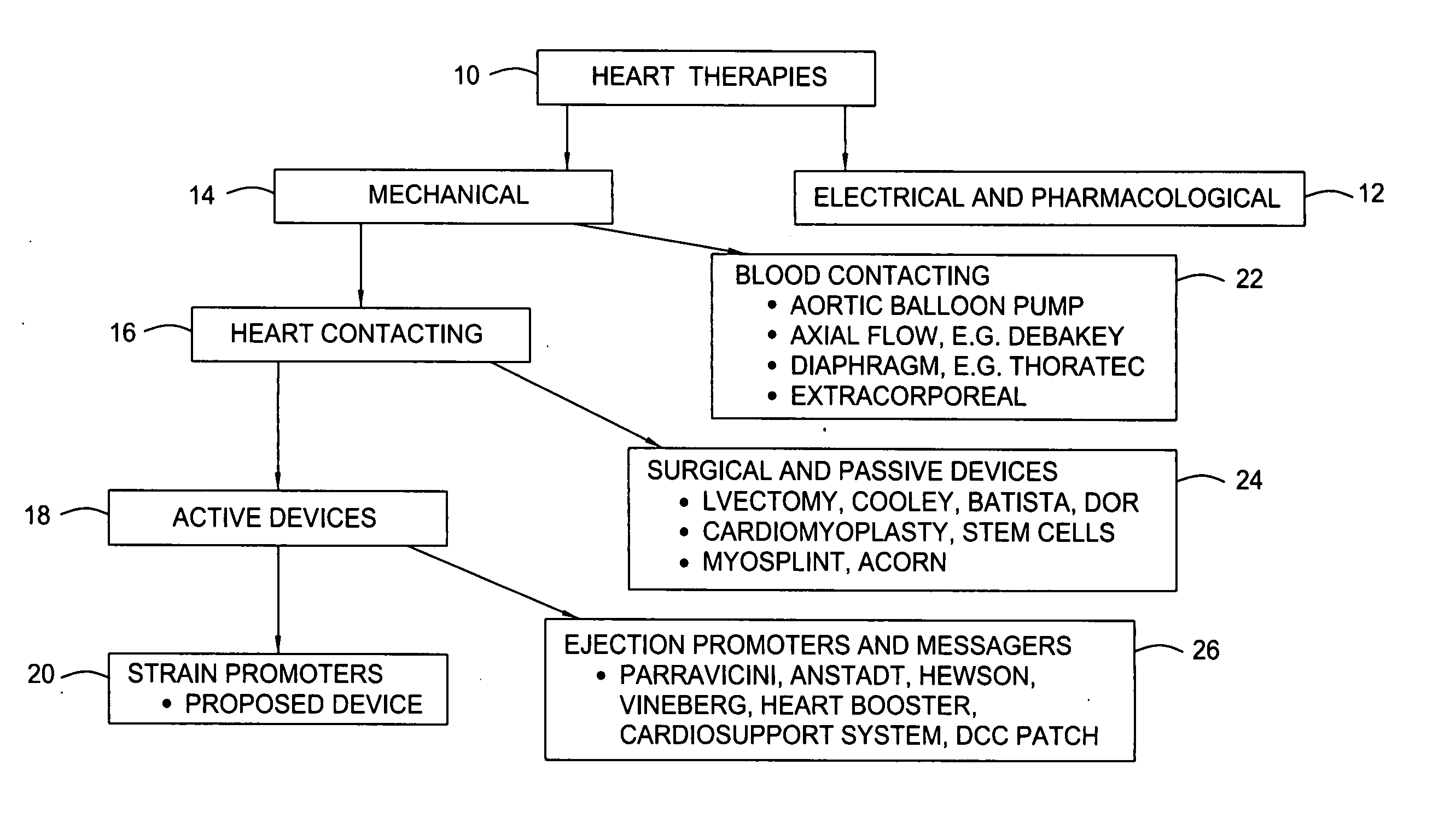 Device for proactive modulation of cardiac strain patterns