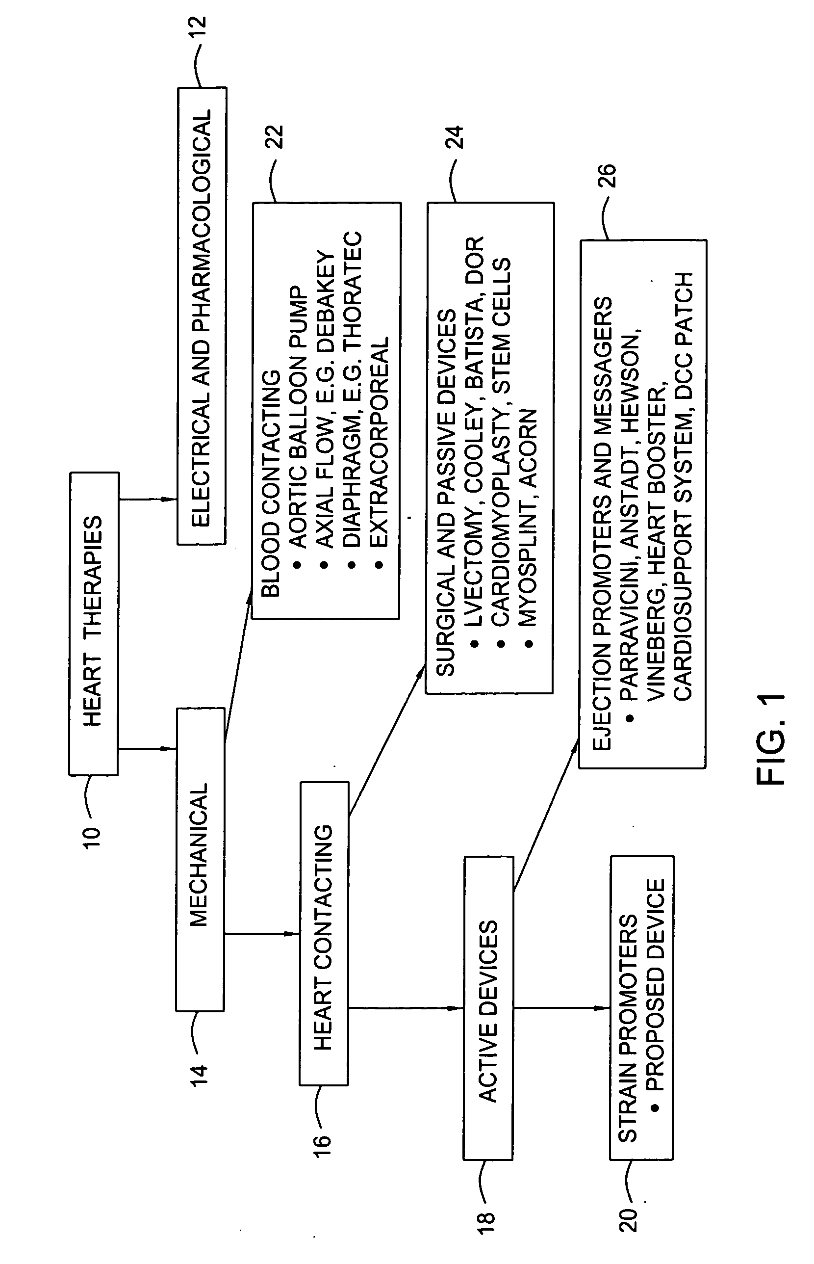 Device for proactive modulation of cardiac strain patterns