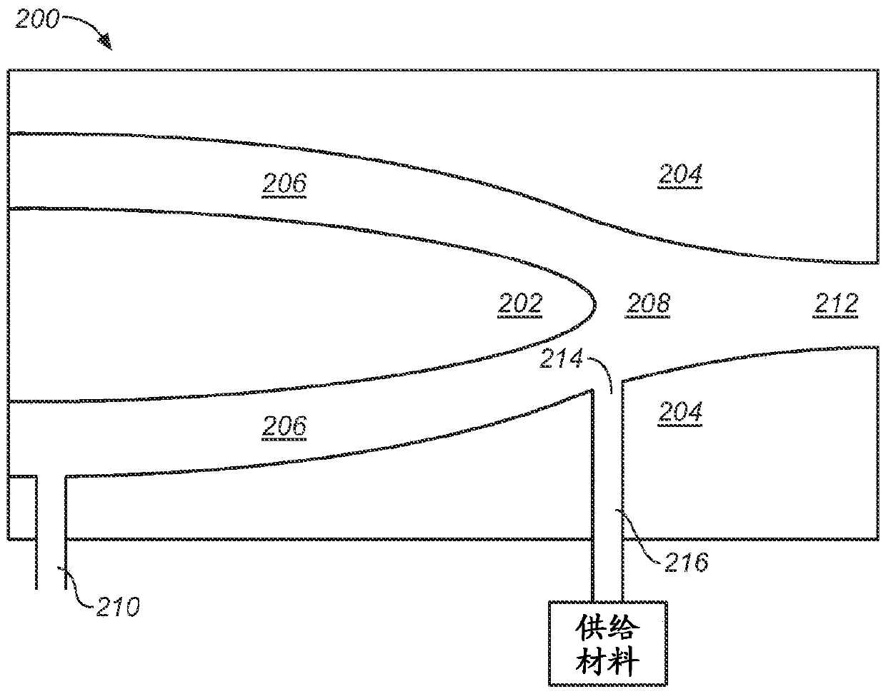 High-throughput particle production using plasma systems