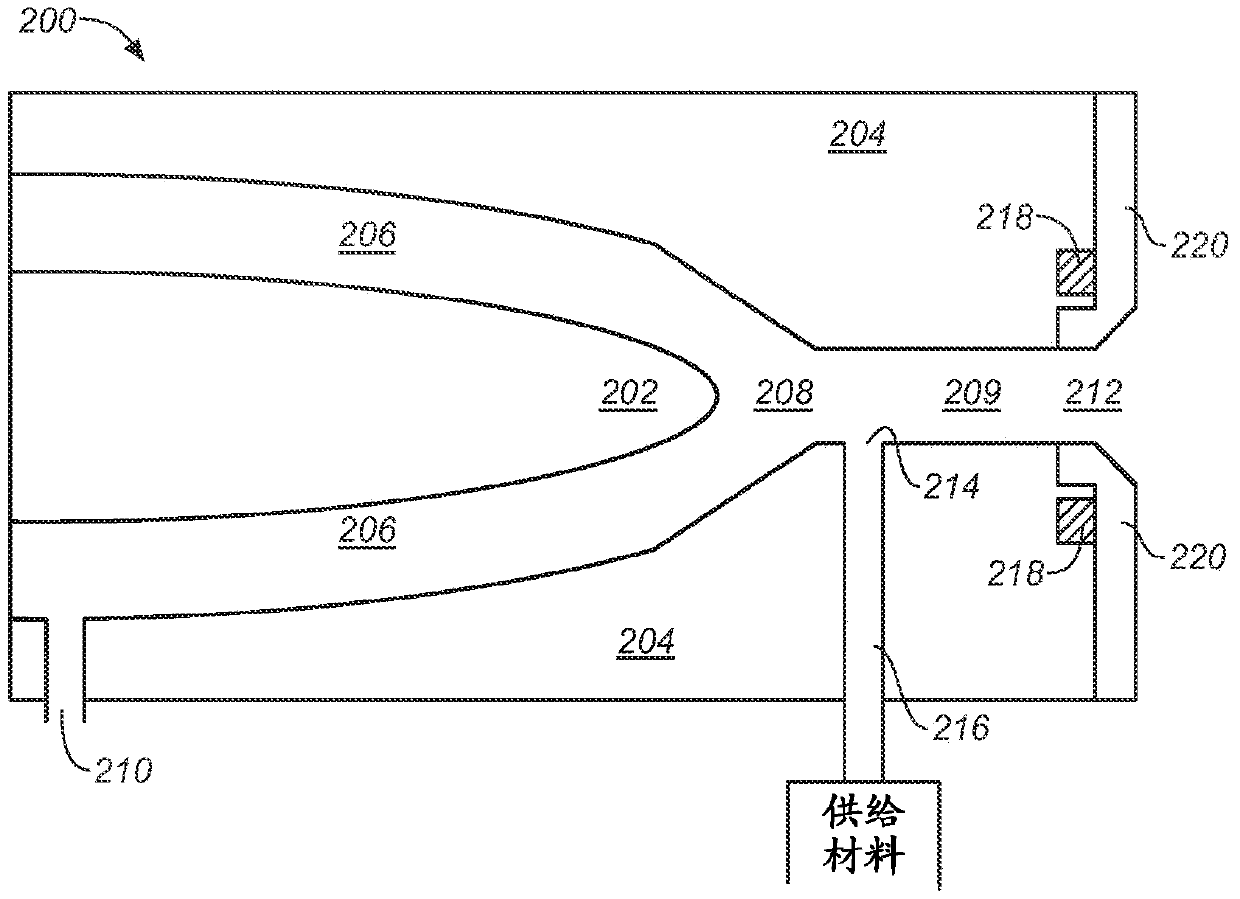 High-throughput particle production using plasma systems