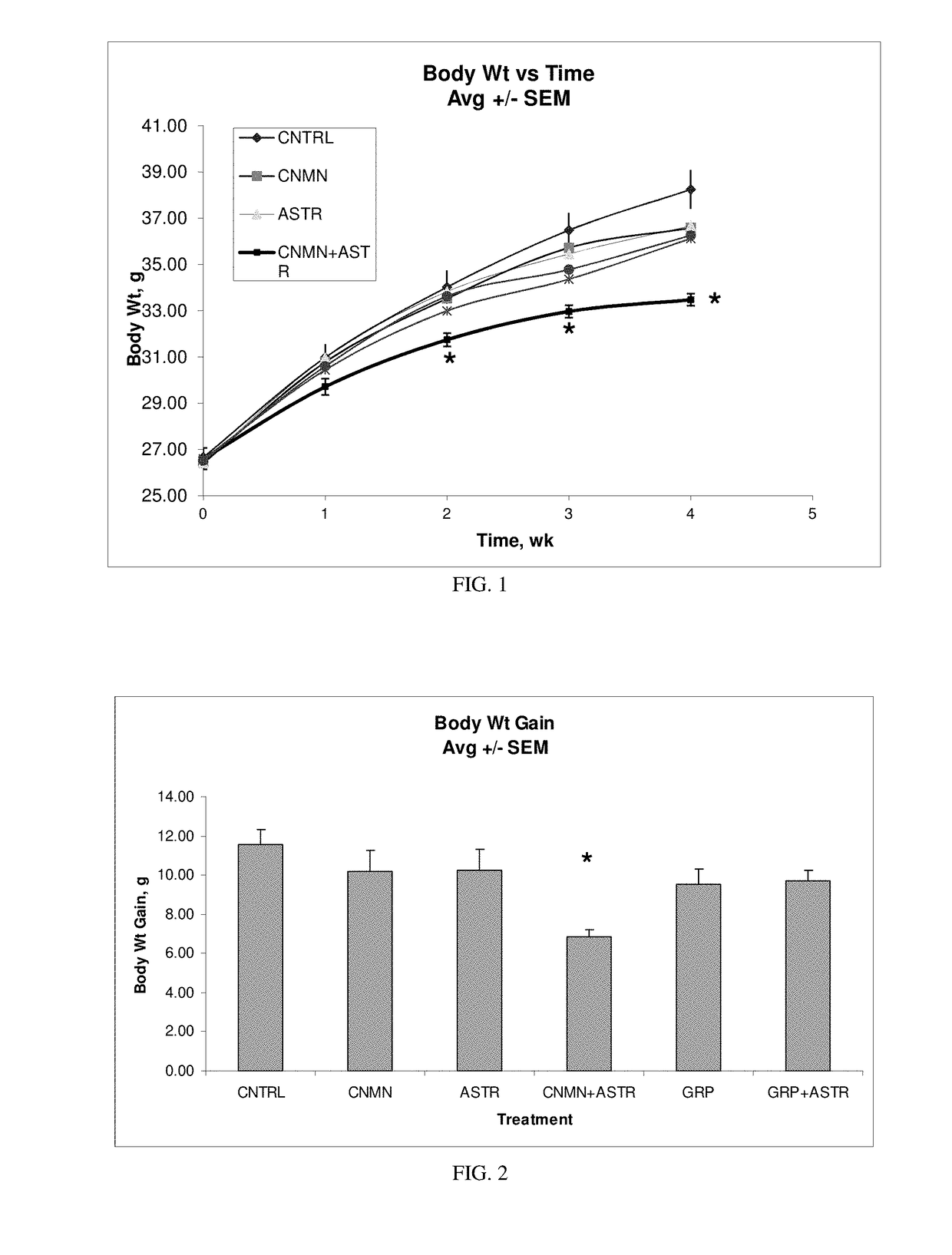 Method for reducing weight