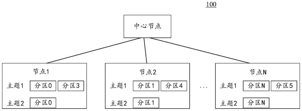 Load balancing method and device