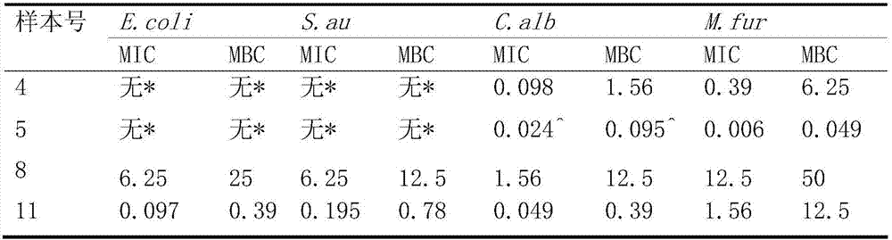 External medicament for treating tinea manuum and tinea pedis