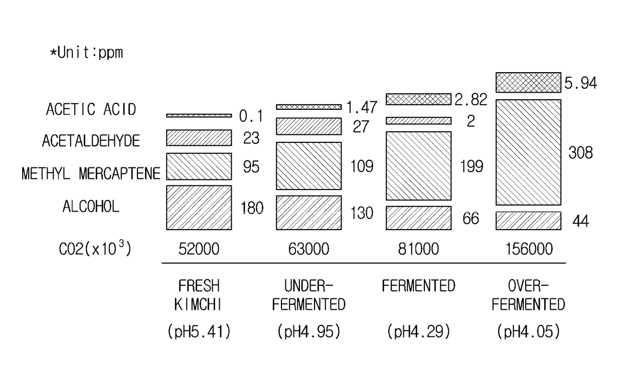 Gas sensor module, refrigerator having the same and control method for the refrigerator