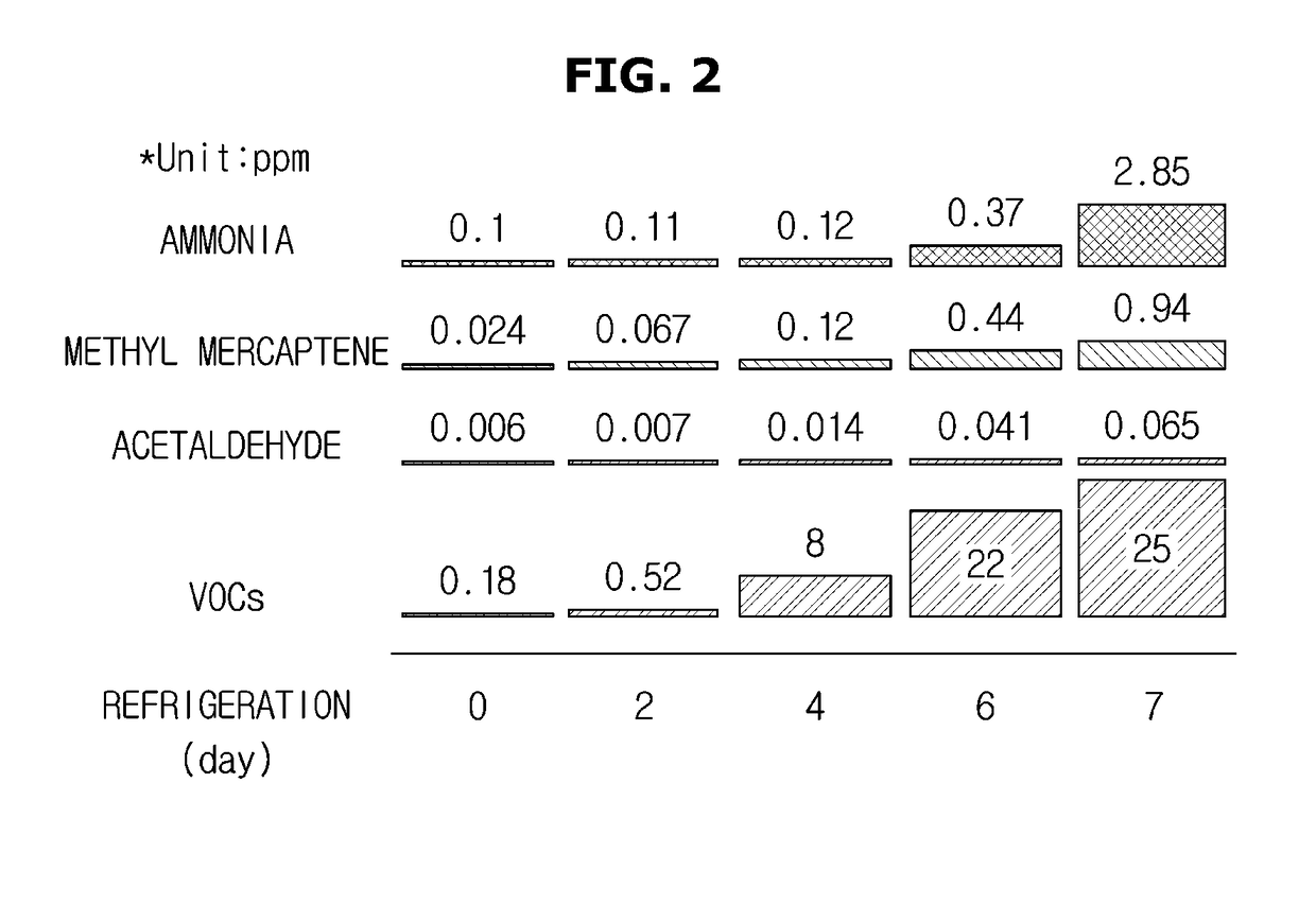 Gas sensor module, refrigerator having the same and control method for the refrigerator