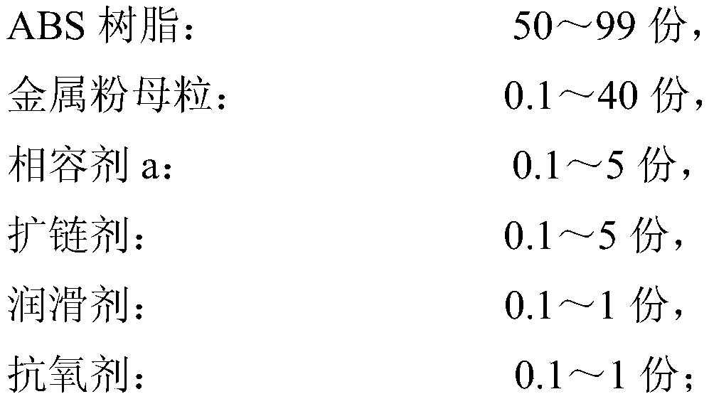 Combinatorial material with metal luster, ultrahigh toughness and excellent weather resistance and preparation method of combinatorial material