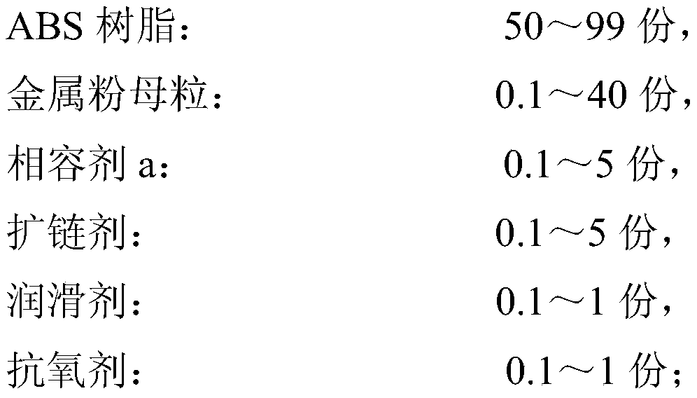 Combinatorial material with metal luster, ultrahigh toughness and excellent weather resistance and preparation method of combinatorial material