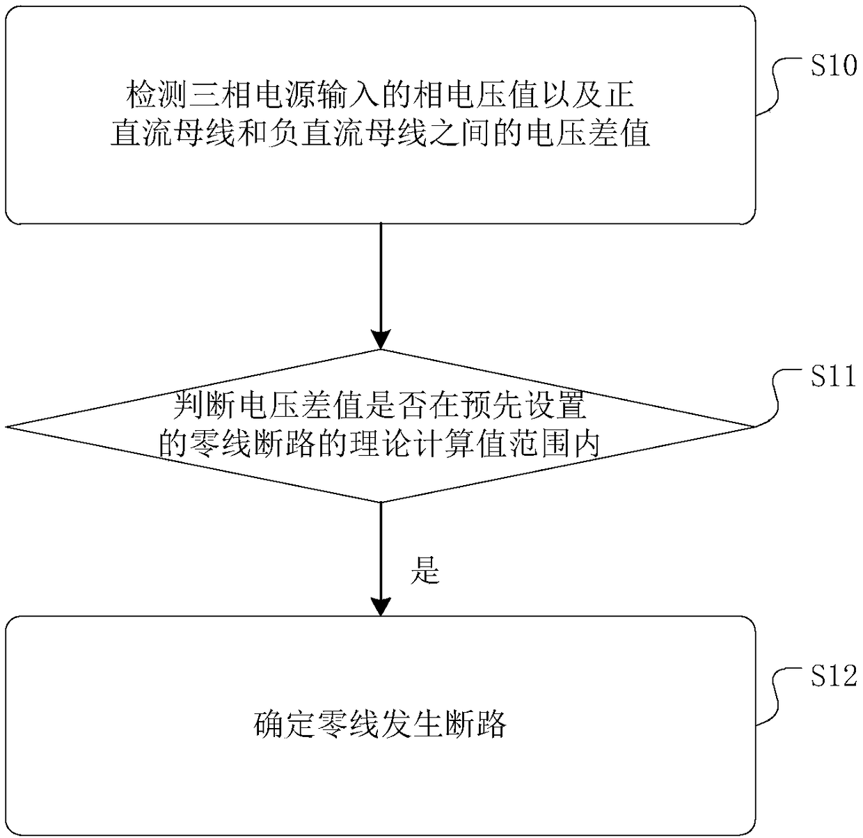 UPS zero line open circuit detection method and device and UPS