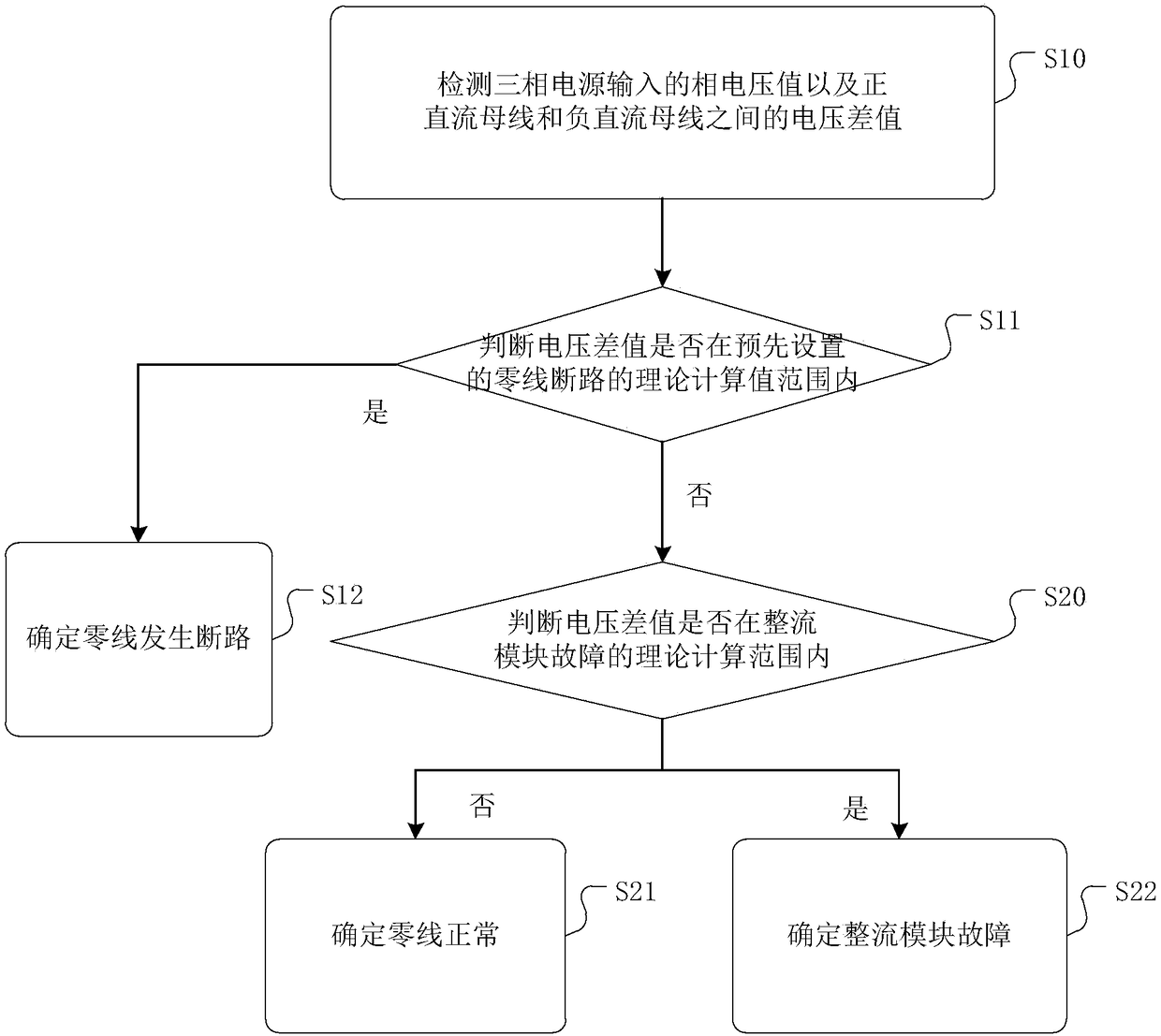 UPS zero line open circuit detection method and device and UPS