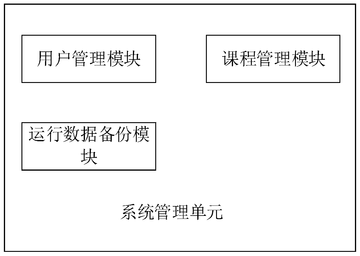 Mobile learning platform for higher vocational colleges