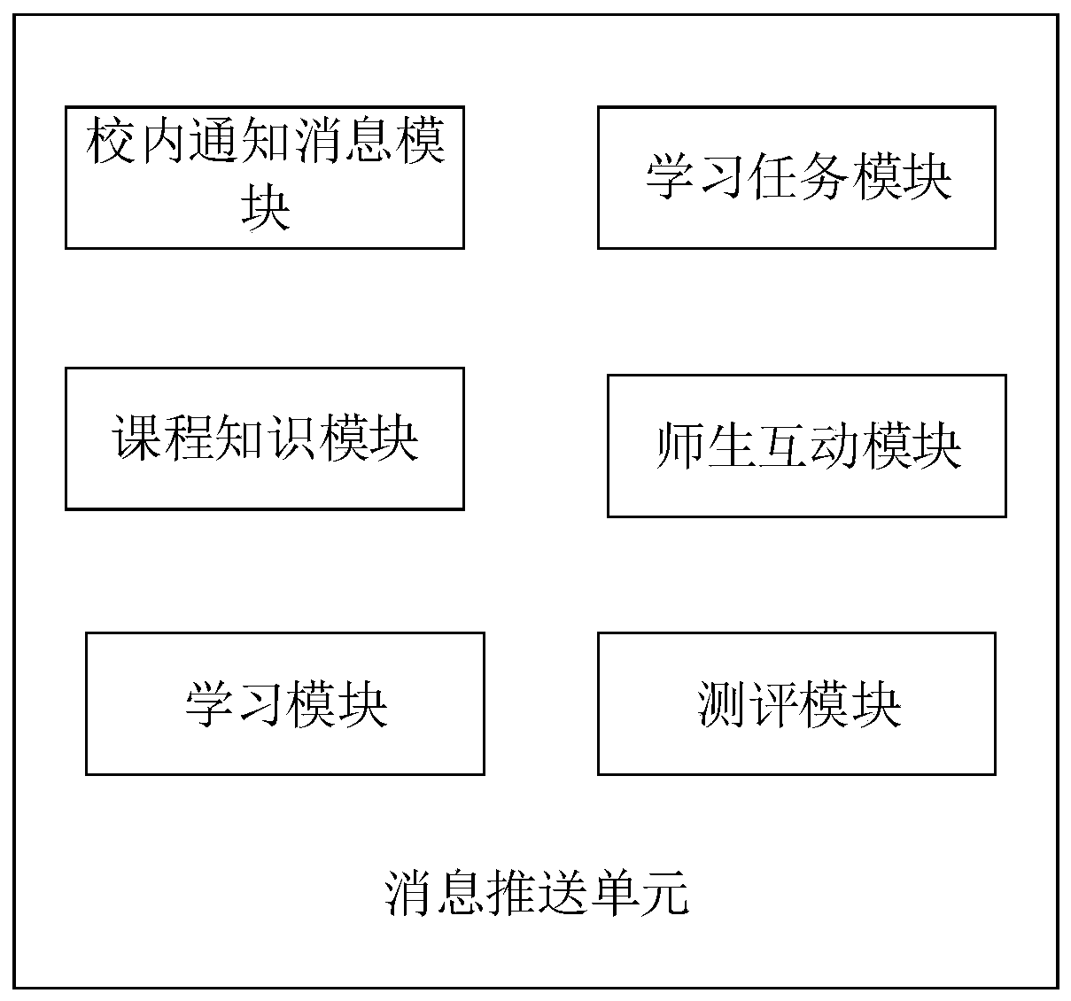 Mobile learning platform for higher vocational colleges