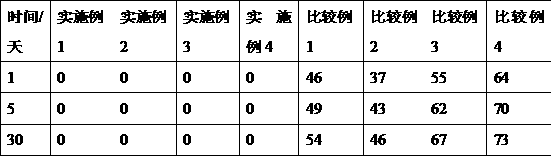 Preparation method of doxofylline injection