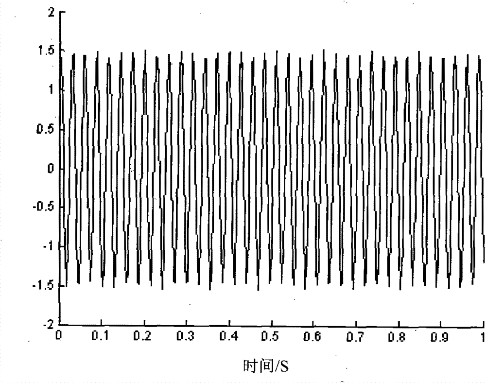 Current characteristic frequency extraction method of machine tool transmission system with immune random resonance