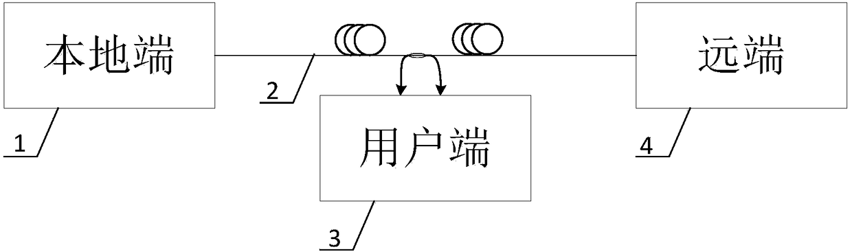 High precision distributed optical fiber frequency transmission method