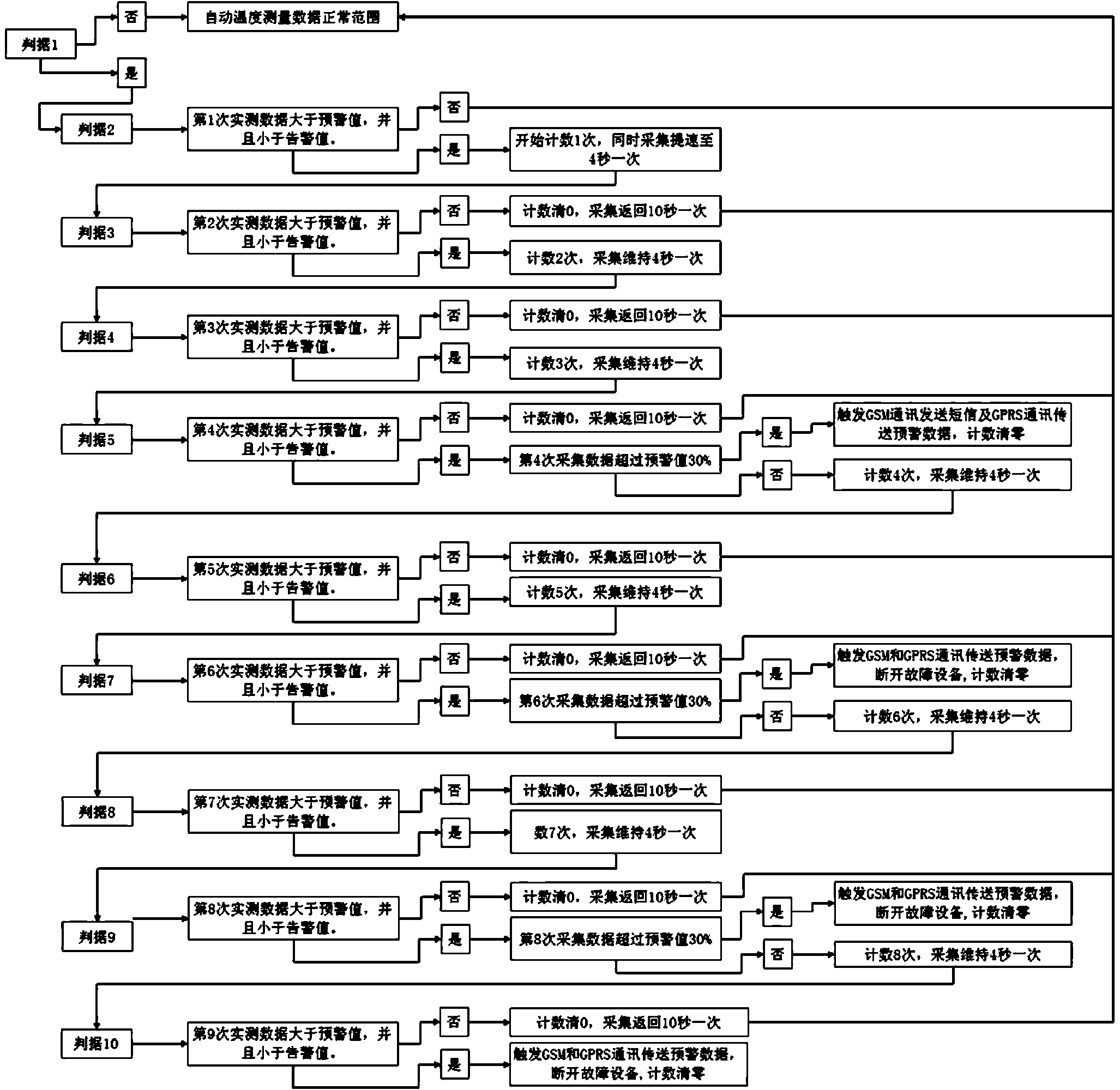 Low-voltage switch box fault information remote monitoring method