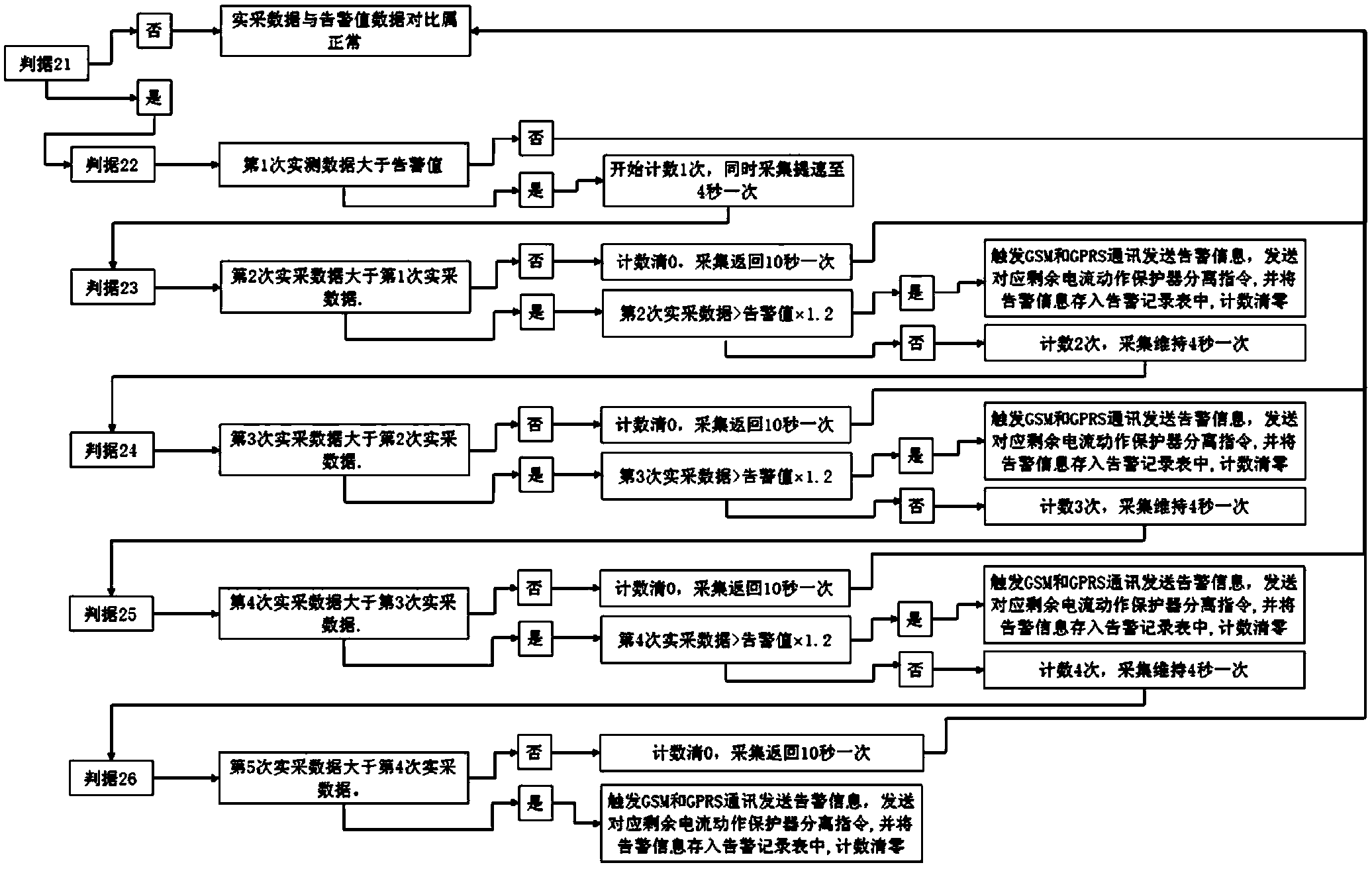 Low-voltage switch box fault information remote monitoring method