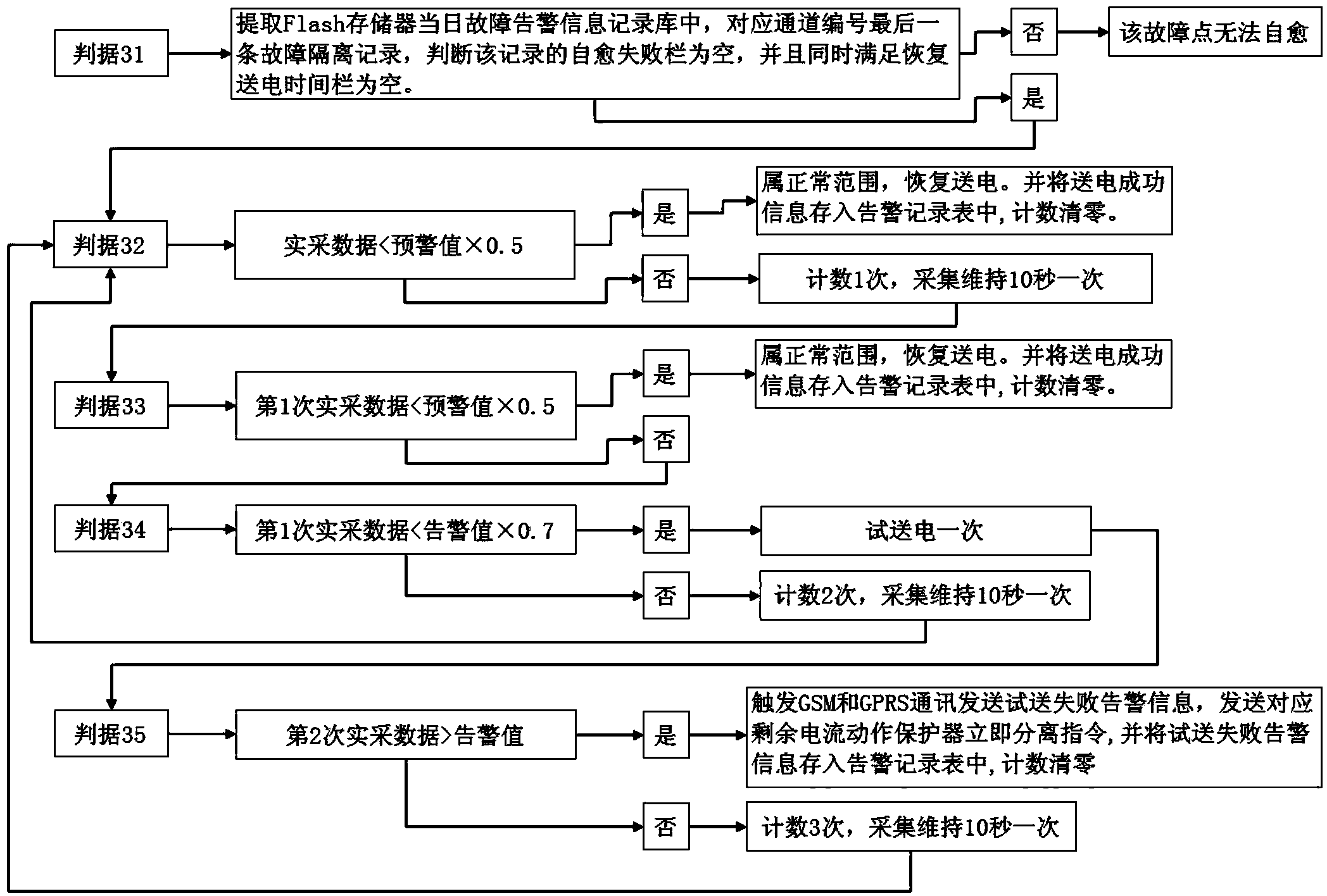 Low-voltage switch box fault information remote monitoring method