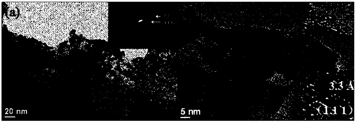 Method for synthesizing lithium sulfide/carbon composite material and lithium-sulfur battery using material