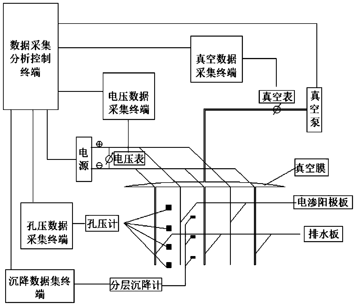 Ground treatment method of automatic frequency conversion vacuum preloading combined with electroosmosis