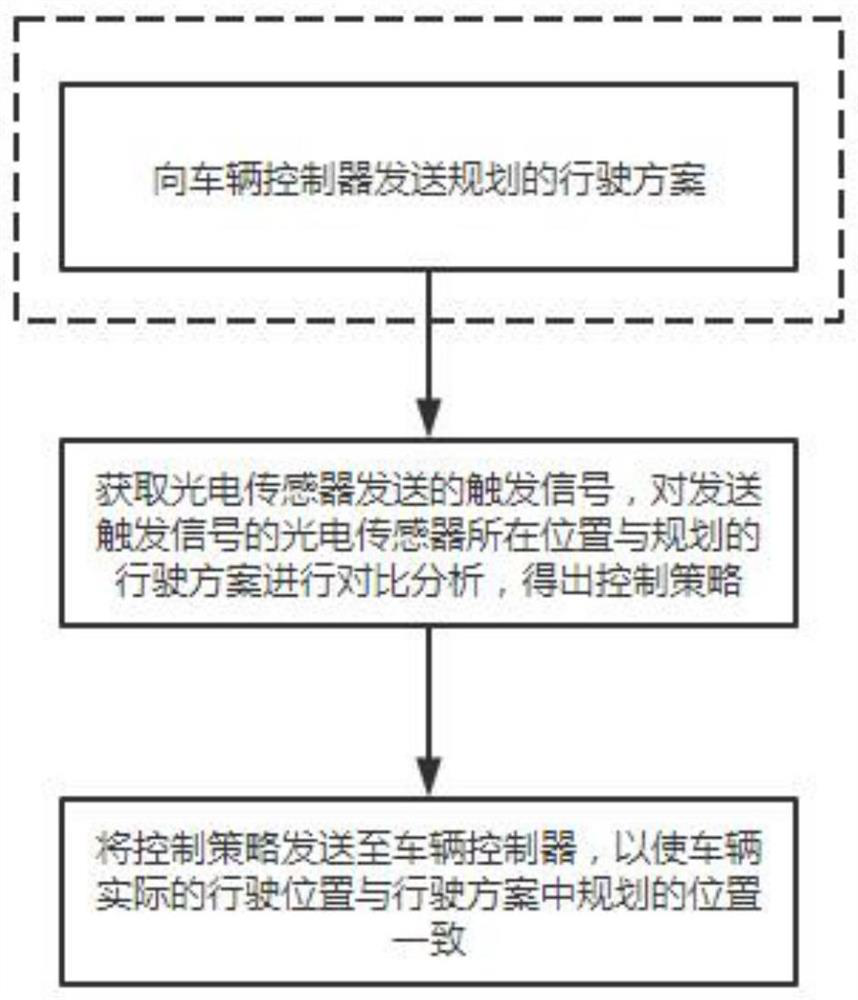 Method and system for realizing rail vehicle positioning verification