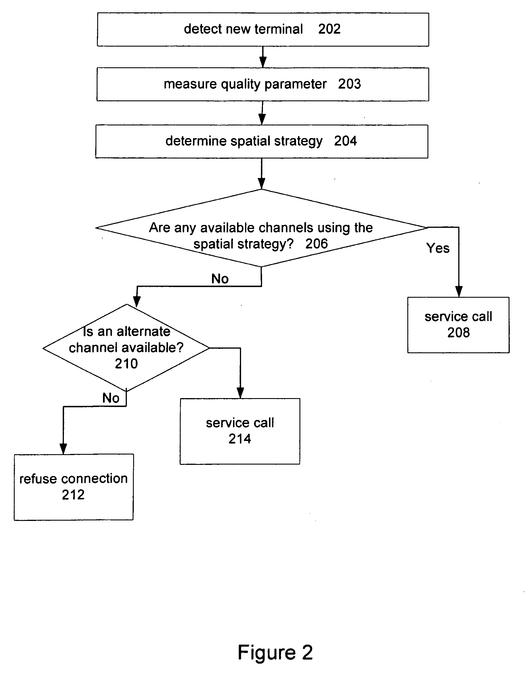 Channel Assignment Based on Spatial Strategies in a Wireless Network Using Adaptive Antenna Arrays