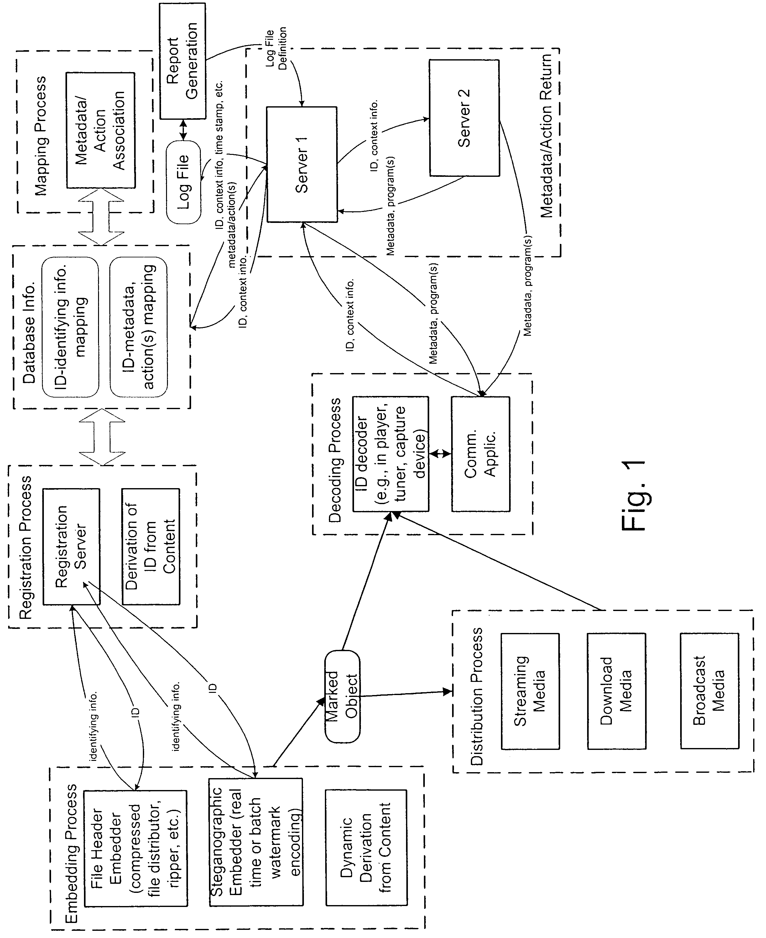 Systems and methods of managing audio and other media