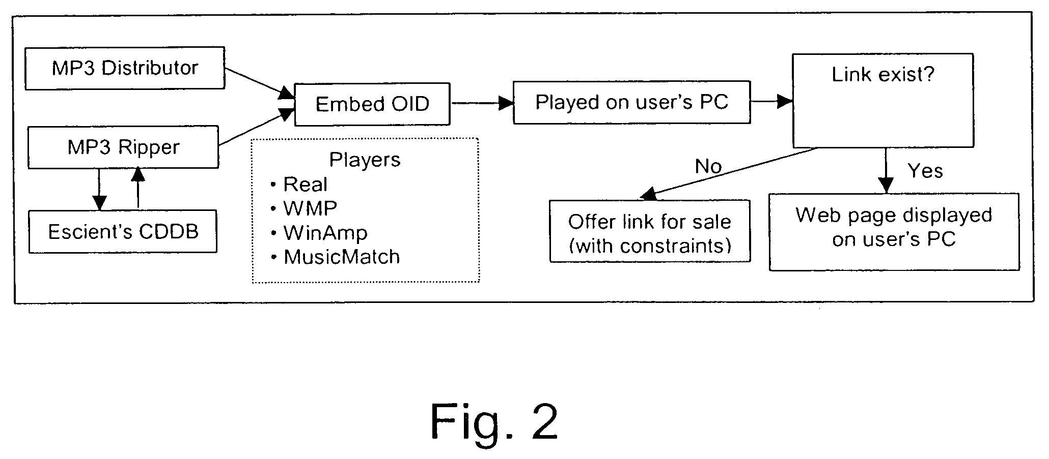 Systems and methods of managing audio and other media