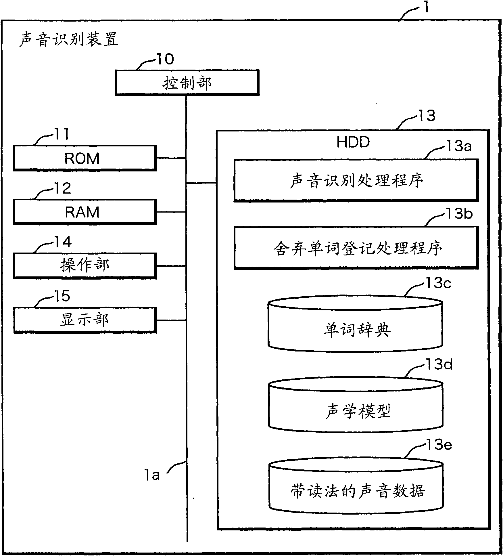 Voice recognition apparatus, voice recognition method and recording medium