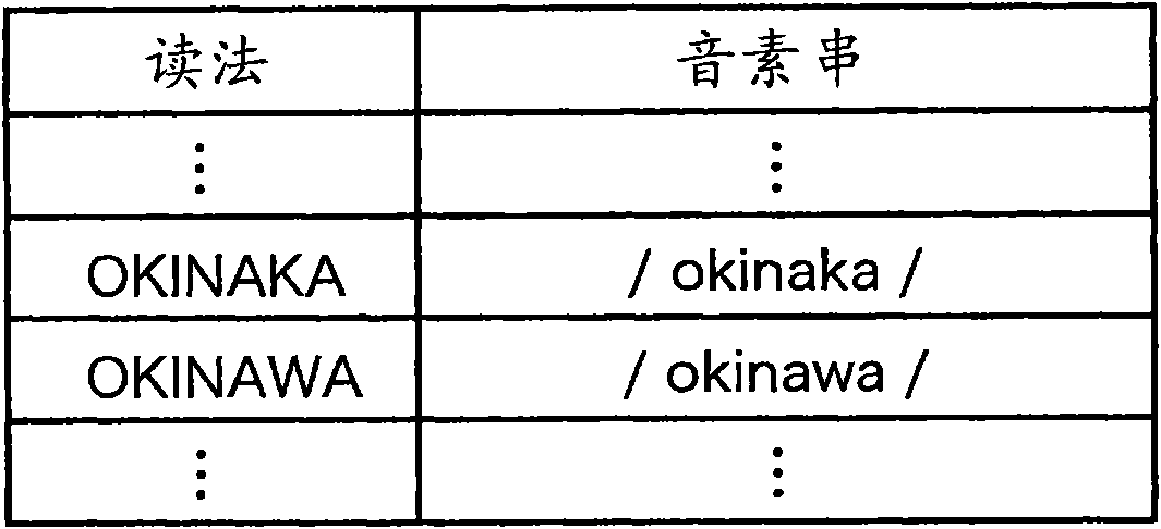 Voice recognition apparatus, voice recognition method and recording medium