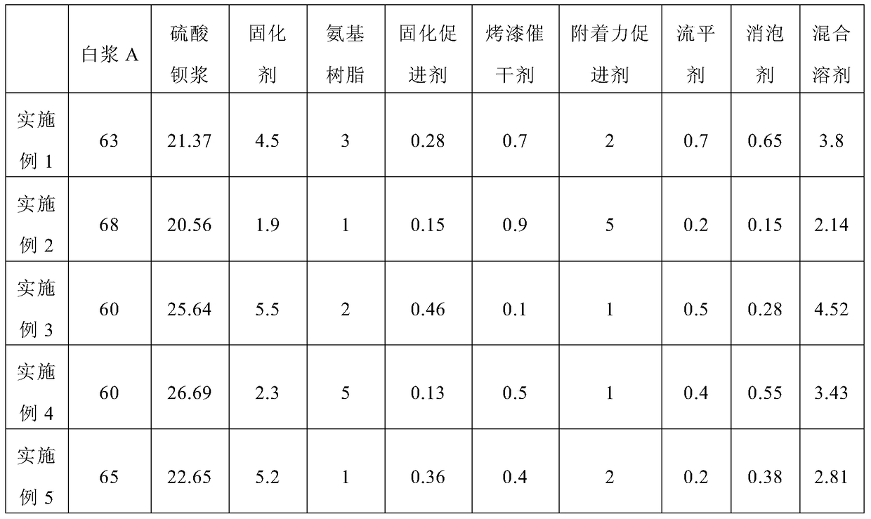 A kind of energy-saving and environment-friendly roller coating paint for thick plates and its application method