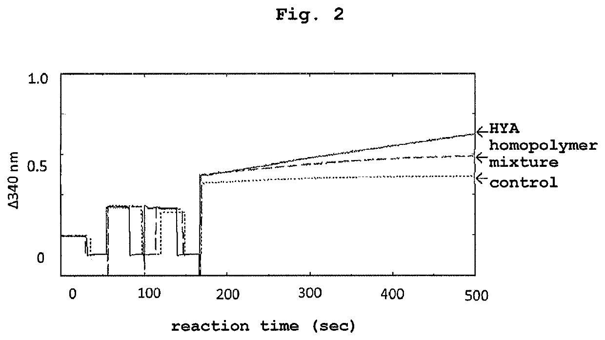 Hydroxylated fatty acid homopolymer and production method thereof