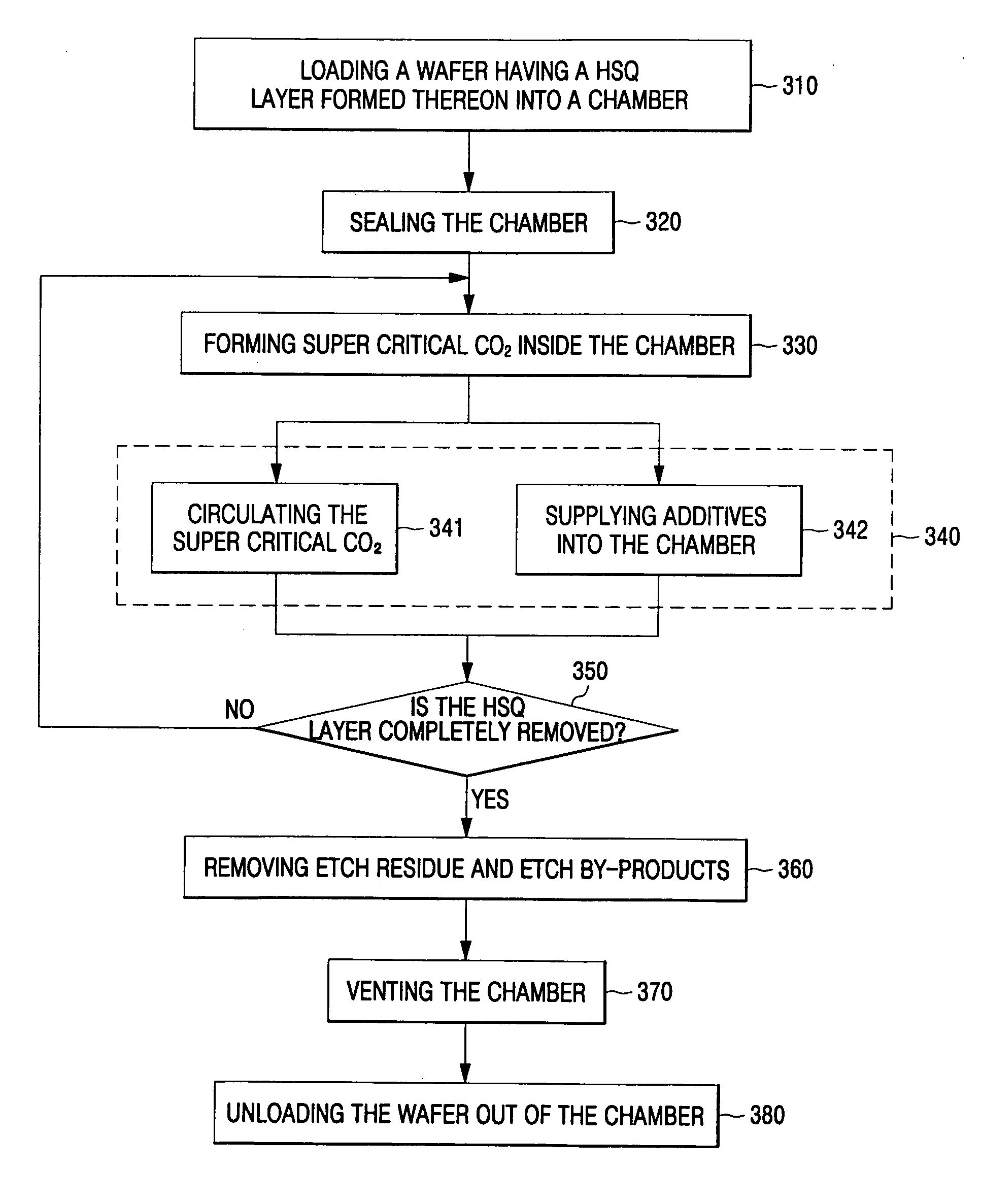 Method of fabricating microelectronic device using super critical fluid