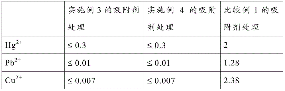 Heavy metal ion adsorbent and preparation method thereof