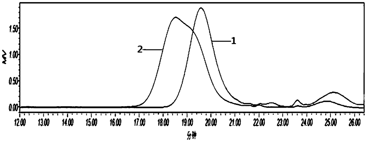 A method for synthesizing polycarboxylate water reducer by raft method