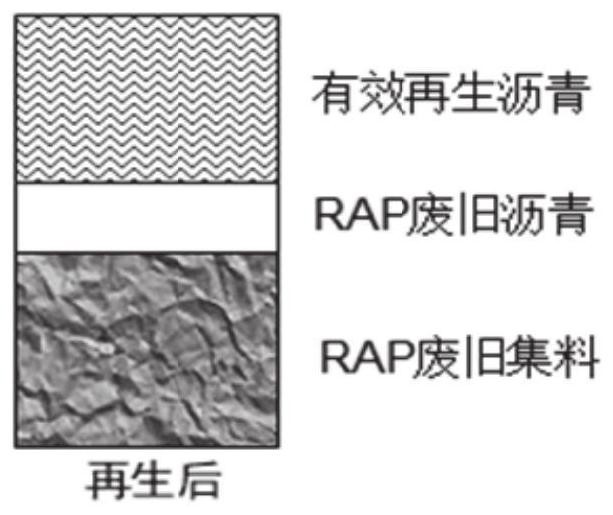 Method for quantifying new-old asphalt interface fusion degree based on performance of asphalt mixture