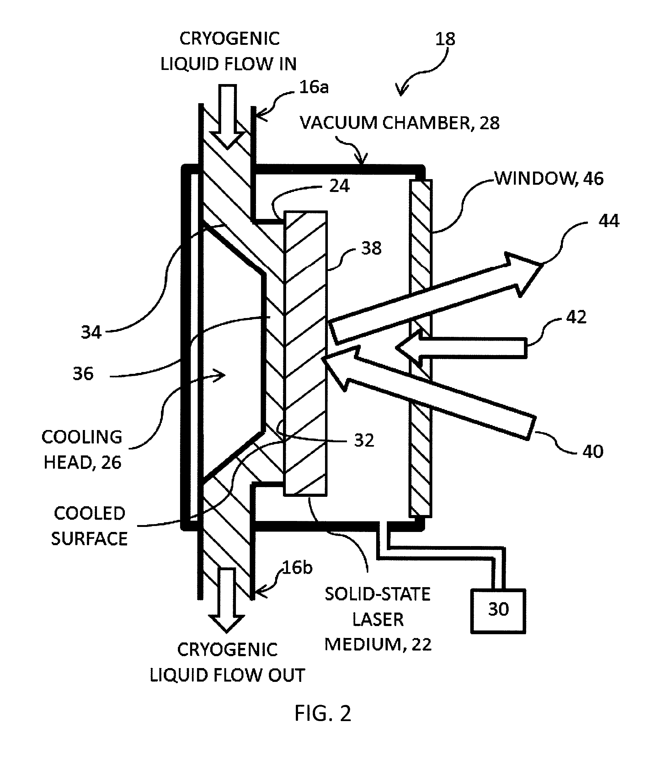 Cooling system for high average power laser