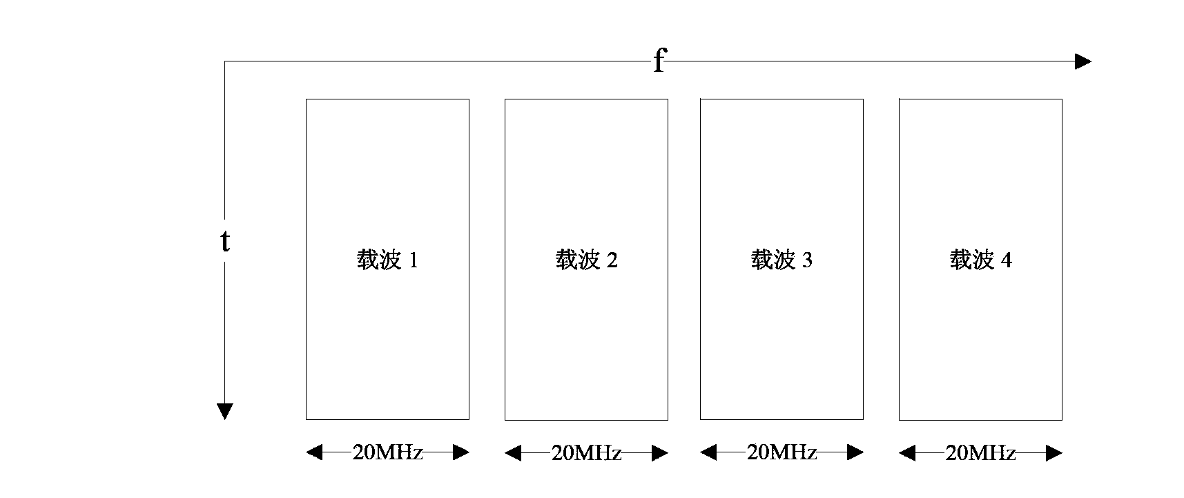 Uplink control information transmission method and device