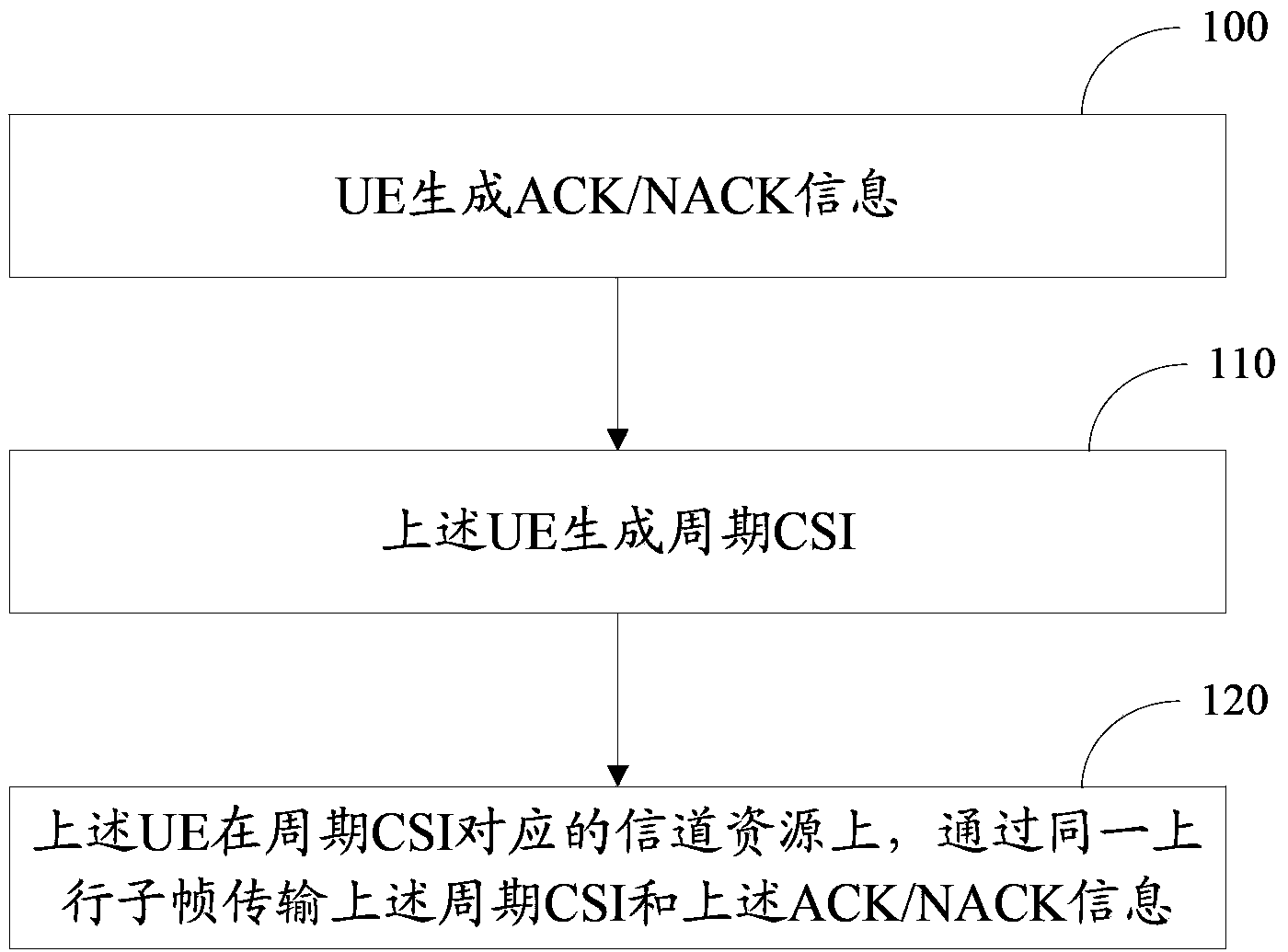 Uplink control information transmission method and device