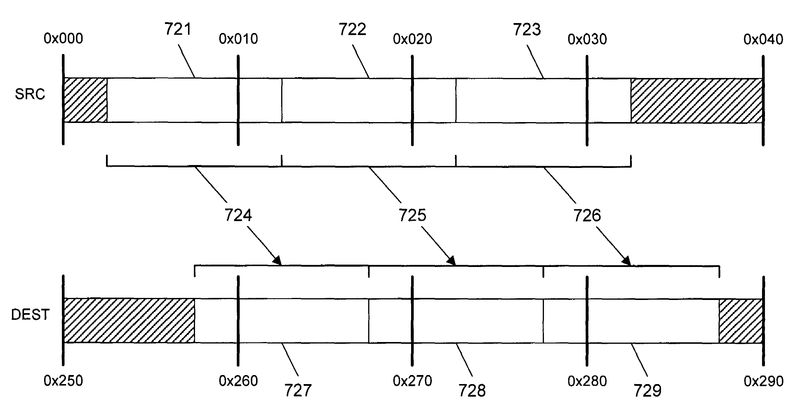 Superior misaligned memory load and copy using merge hardware