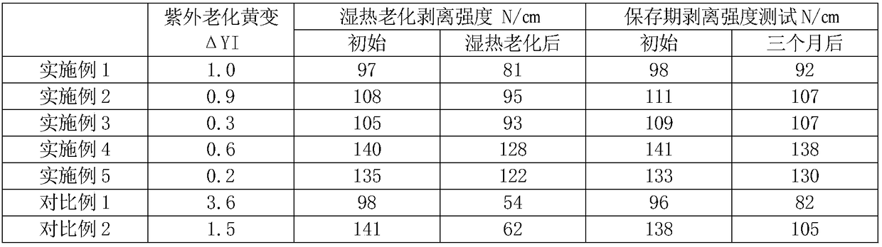 Functional resin and polyolefin material, and preparation methods and application thereof