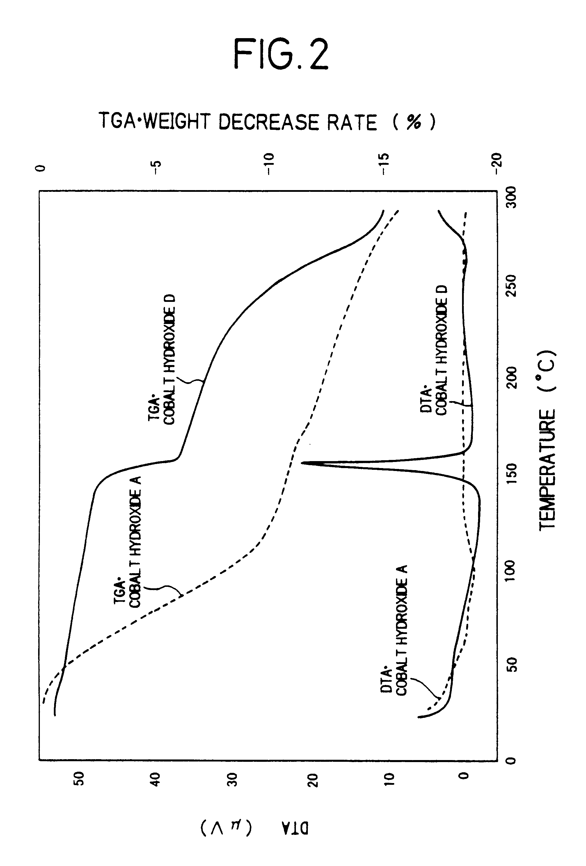 Method for manufacturing positive pole active material for alkaline secondary battery, paste nickel pole, and alkaline secondary battery and method for manufacturing thereof