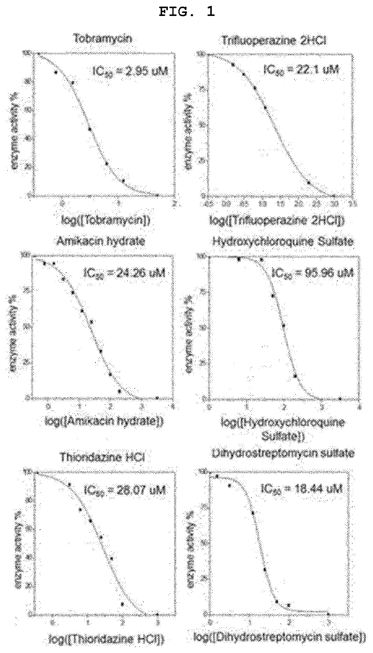 Pharmaceutical composition for prevention or treatment of flavivirus infection