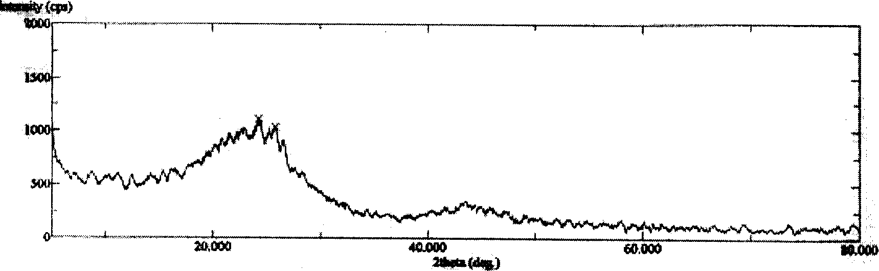 Carbon atom wire and process for preparing carbon nanotube and carbon atom wire by pyrolyzing solid-state carbon source