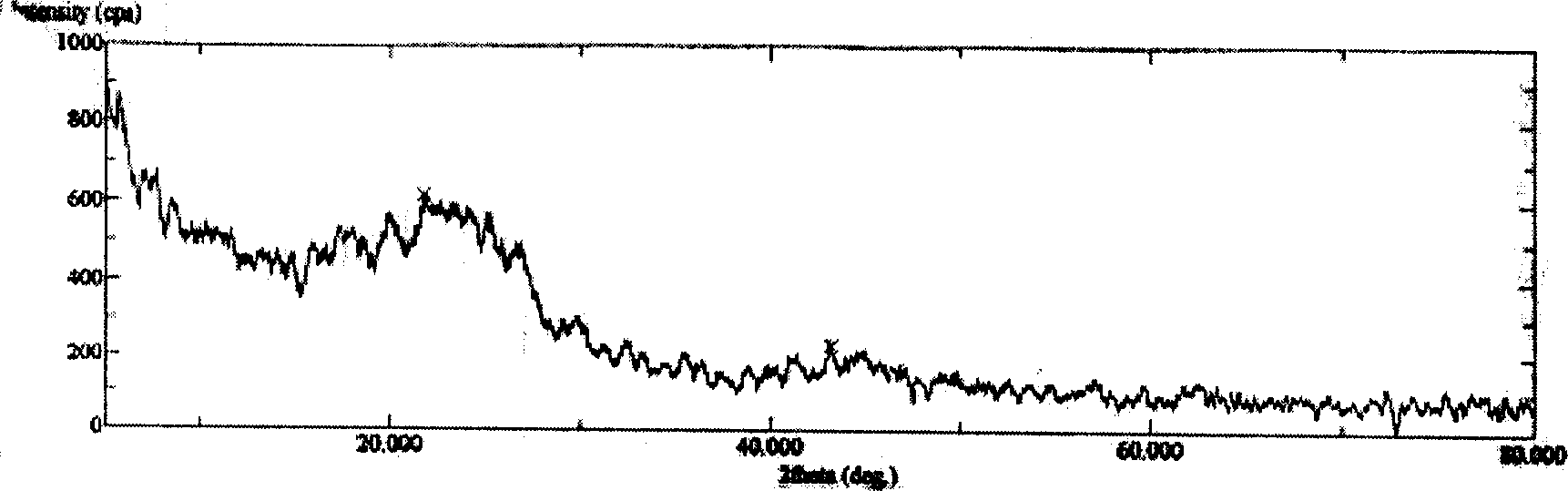 Carbon atom wire and process for preparing carbon nanotube and carbon atom wire by pyrolyzing solid-state carbon source