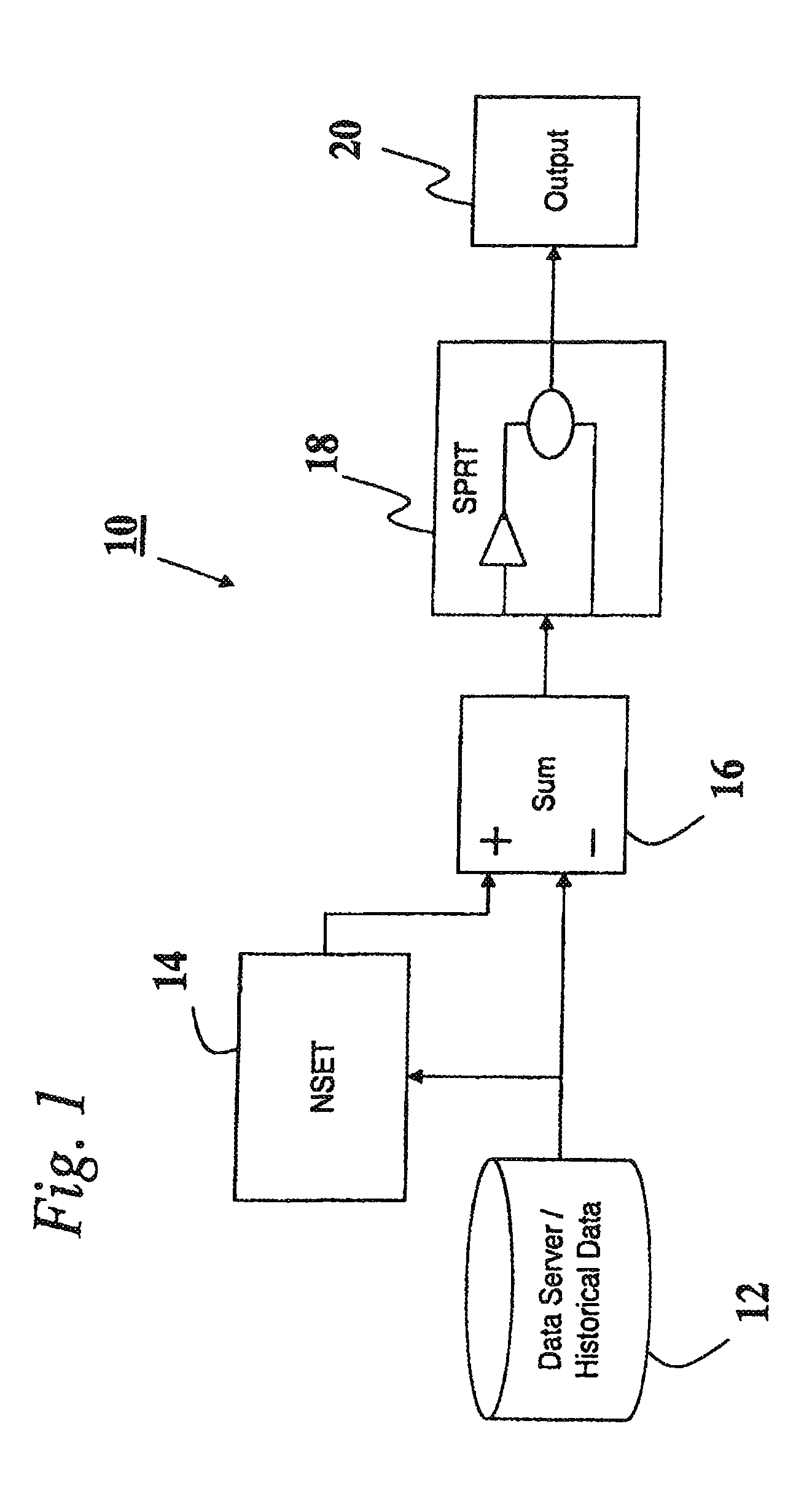 Method and System for Modeling Behavior of a Visitor to An E-Commerce Location