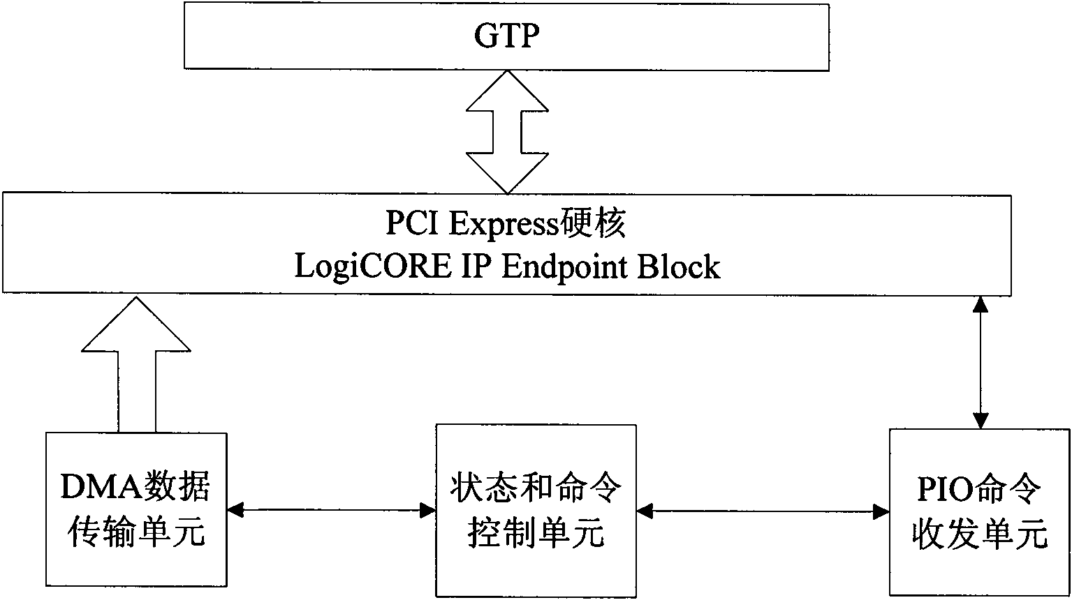 Peripheral component interconnect (PCI) Express bus-based multiband infrared image real-time acquisition system and method