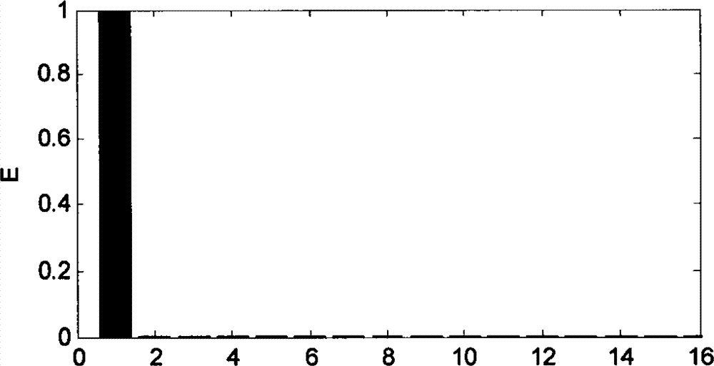 Three-phrase pulse-width modulation (PWM) rectifier fault diagnosis method based on wavelet packet analysis and support vector machine