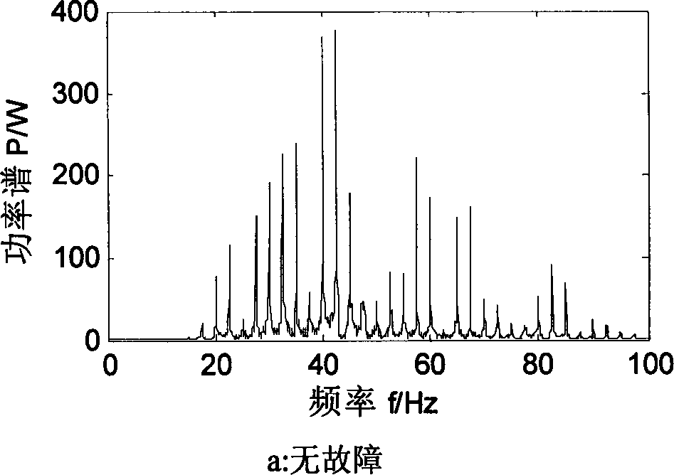 Three-phrase pulse-width modulation (PWM) rectifier fault diagnosis method based on wavelet packet analysis and support vector machine